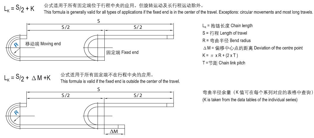 CSB-PCC?拖鏈長度計算