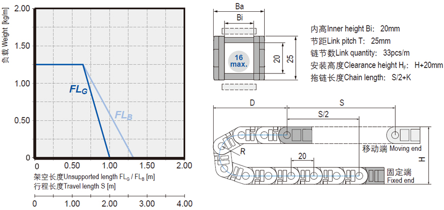 可打開微型電纜拖鏈安裝尺寸